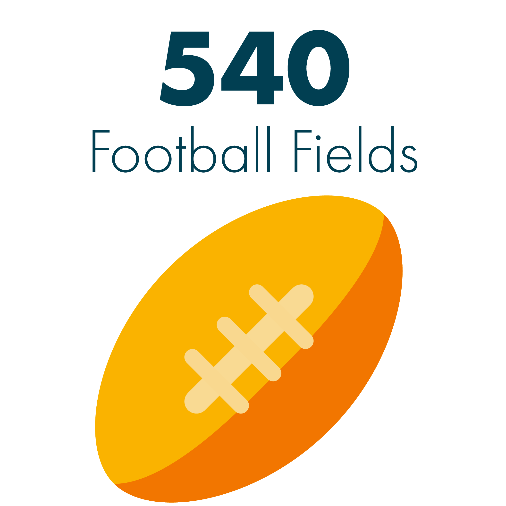 540 Football Fields