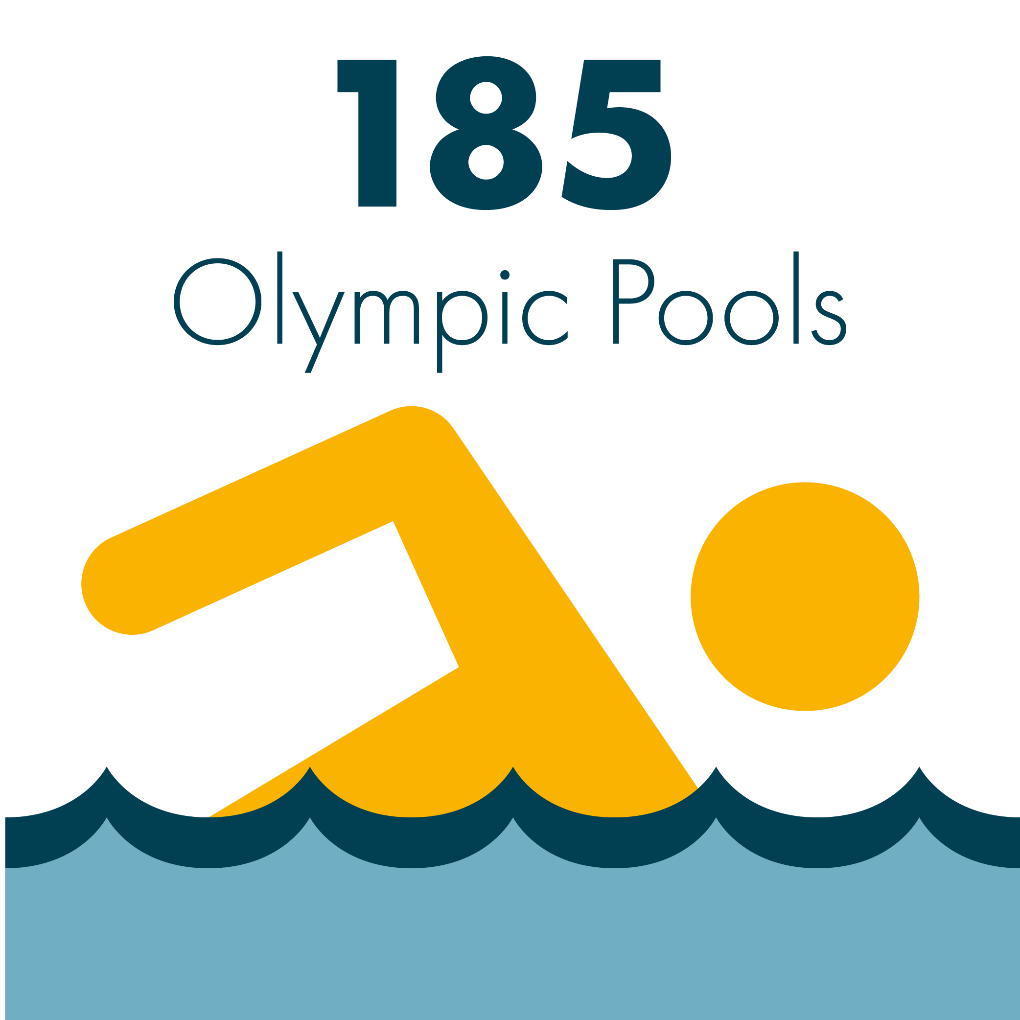 185 Olympic Pools