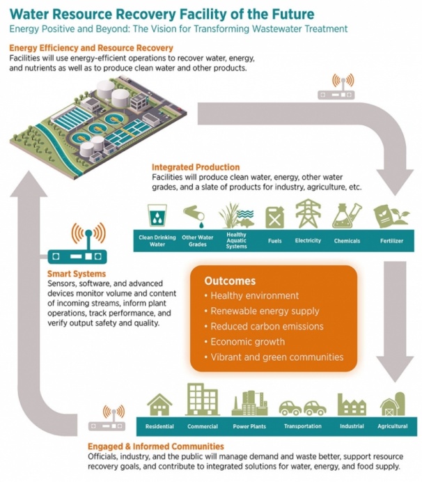 Utility of the Future | BSA